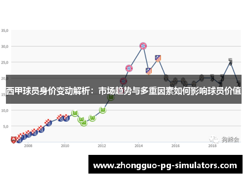 西甲球员身价变动解析：市场趋势与多重因素如何影响球员价值