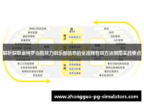 解析获取金特罗当前效力俱乐部信息的全流程有效方法指南实践要点