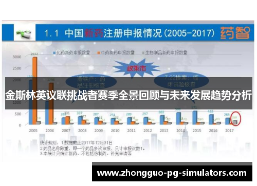 金斯林英议联挑战者赛季全景回顾与未来发展趋势分析