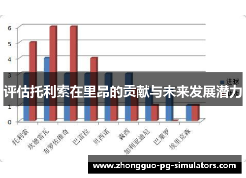 评估托利索在里昂的贡献与未来发展潜力