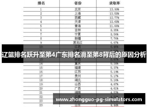 辽篮排名跃升至第4广东排名滑至第8背后的原因分析