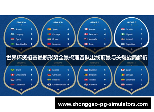 世界杯资格赛最新形势全景梳理各队出线前景与关键战局解析 世界杯资格赛最新形势全景梳理各队出线前景与关键战局解析