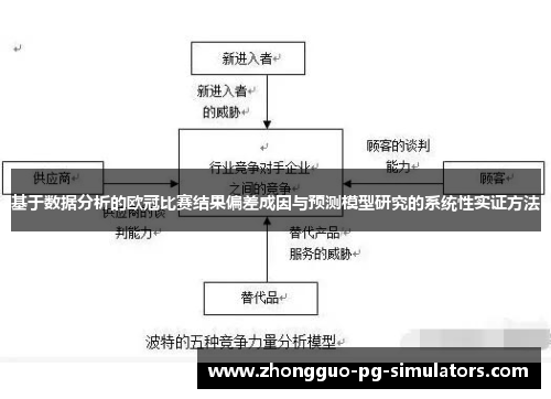 基于数据分析的欧冠比赛结果偏差成因与预测模型研究的系统性实证方法